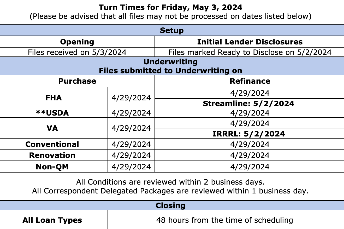 EPM Wholesale - Turn Times - May 3, 2024